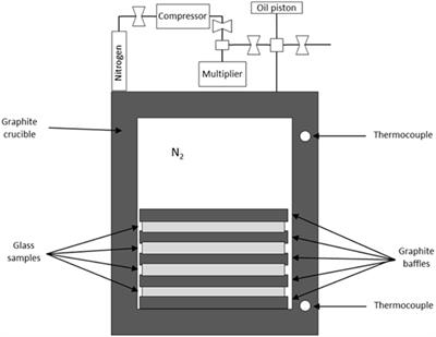 Pressure-Induced Densification of Oxide Glasses at the Glass Transition